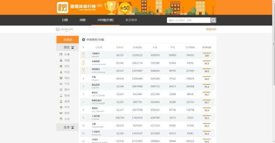 必一运动_阿里朋友圈再添猛将中通:还是纯正中通人(图3) bsports必一运动